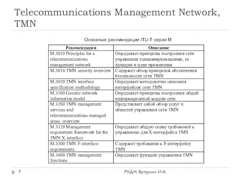 Telecommunications Management Network, TMN РУДН, Бутурлин И.А. Основные рекомендации ITU-T серии M