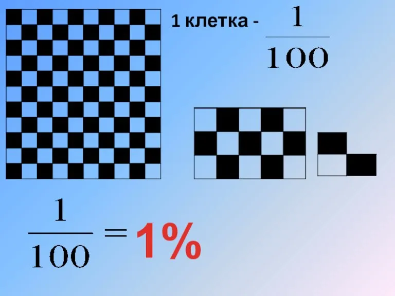 1 клетка - 1%