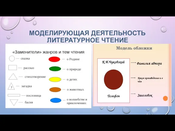 МОДЕЛИРУЮЩАЯ ДЕЯТЕЛЬНОСТЬ ЛИТЕРАТУРНОЕ ЧТЕНИЕ