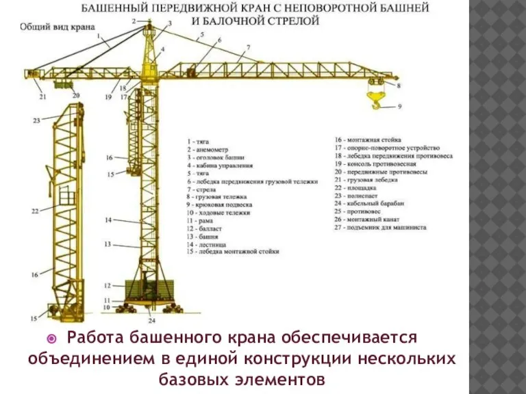 Работа башенного крана обеспечивается объединением в единой конструкции нескольких базовых элементов