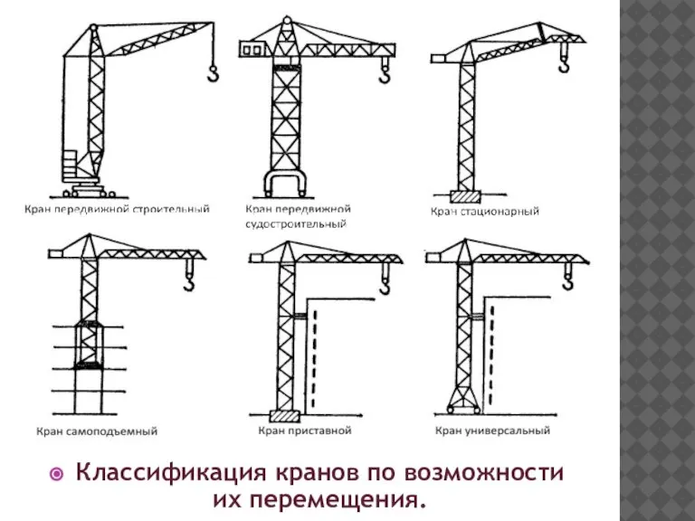 Классификация кранов по возможности их перемещения.