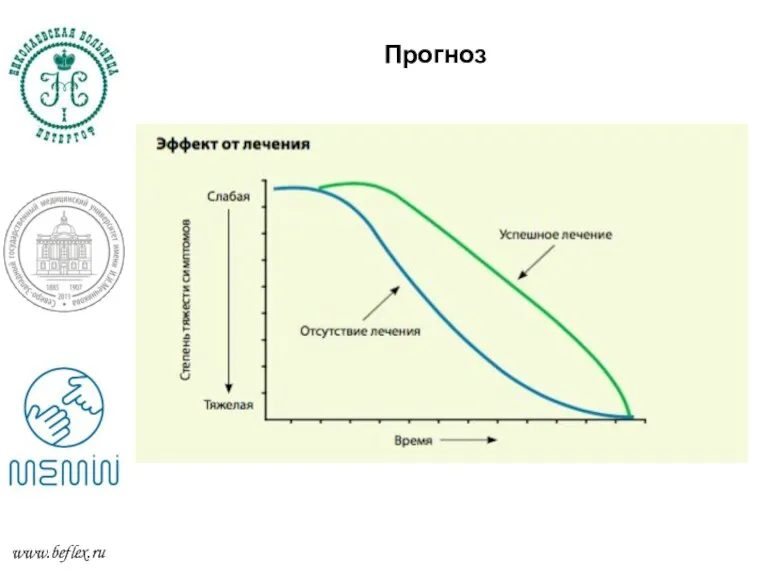 Прогноз Прогноз www.beflex.ru