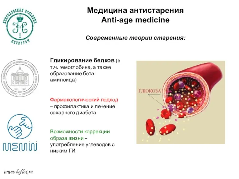 Медицина антистарения Anti-age medicine Современные теории старения: www.beflex.ru Гликирование белков (в т.ч.