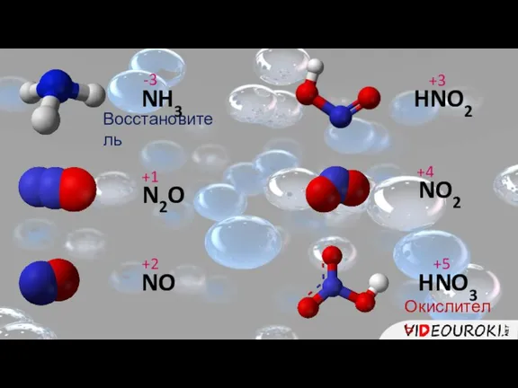 NH3 -3 N2O +1 NO +2 HNO2 +3 NO2 +4 HNO3 +5 Восстановитель Окислитель