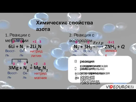 Химические свойства азота 1. Реакции с металлами 6Li + N2 = 2Li3N