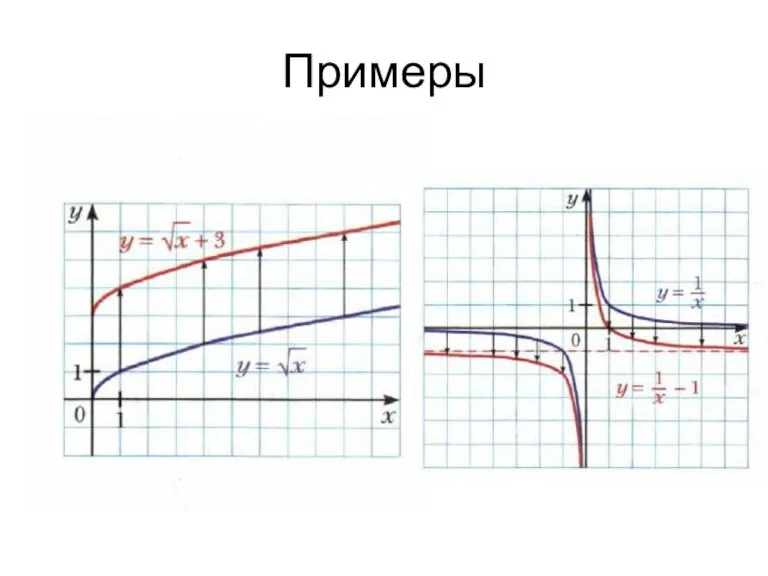 Примеры