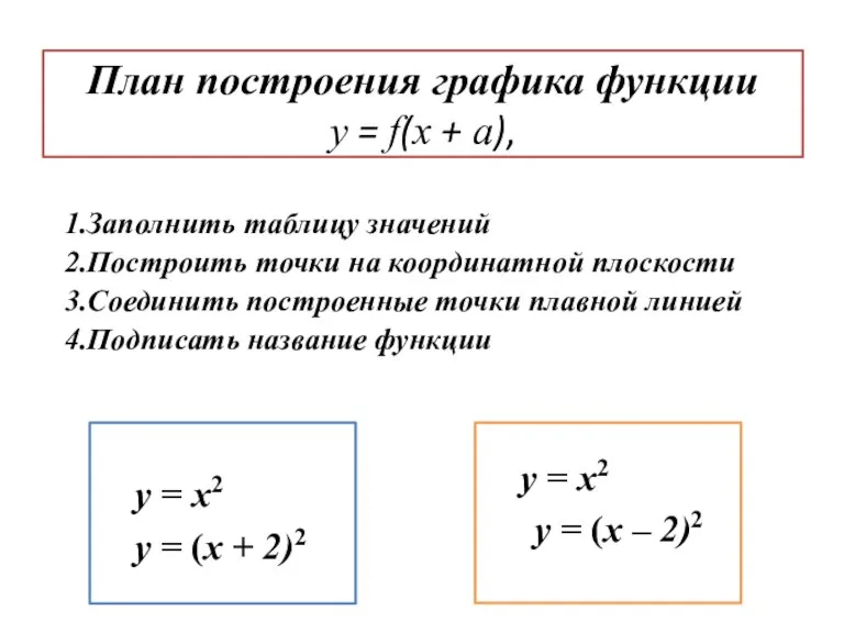 План построения графика функции y = f(x + a), 1.Заполнить таблицу значений