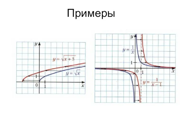 Примеры