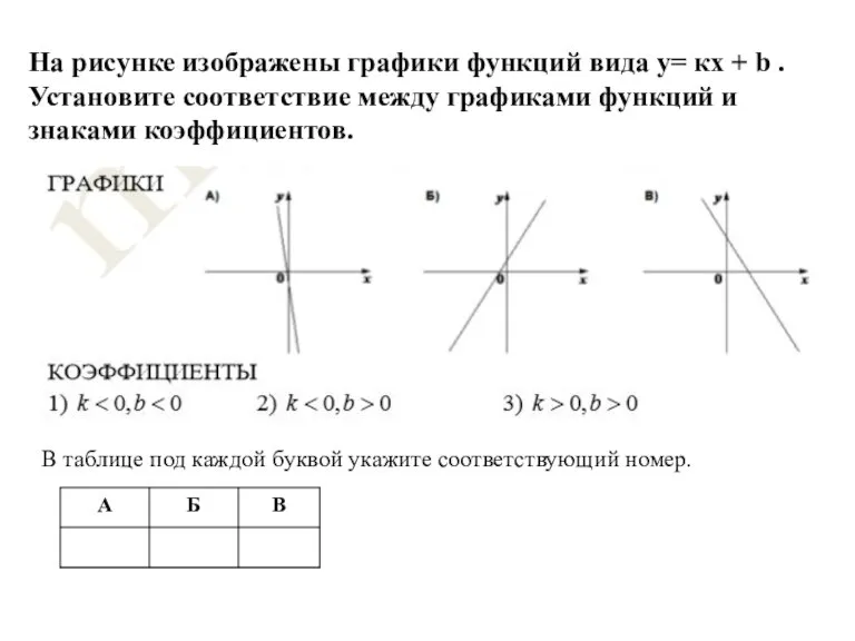 На рисунке изображены графики функций вида у= кх + b . Установите