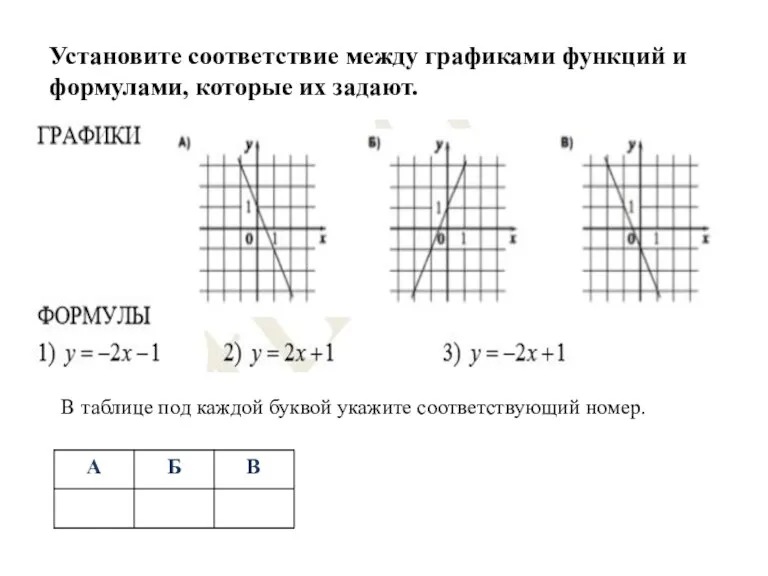 Установите соответствие между графиками функций и формулами, которые их задают. В таблице