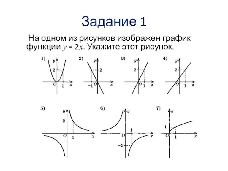 Задание 1 На одном из рисунков изображен график функции у = 2х. Укажите этот рисунок.