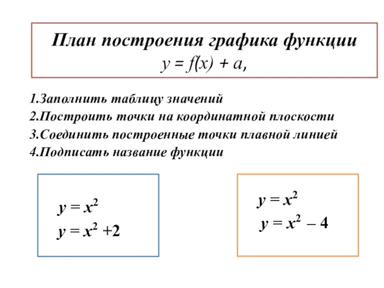 План построения графика функции y = f(x) + a, 1.Заполнить таблицу значений