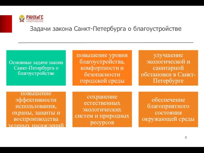 Задачи закона Санкт-Петербурга о благоустройстве Основные задачи закона Санкт-Петербурга о благоустройстве повышение