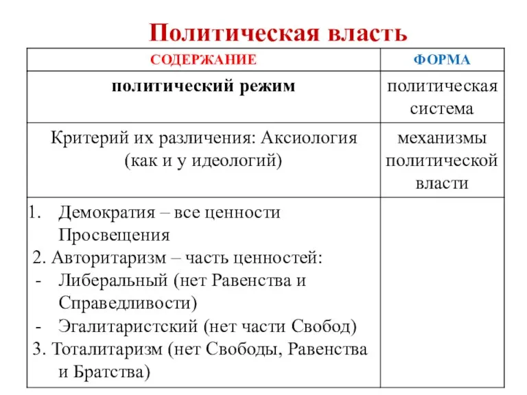 Политическая власть