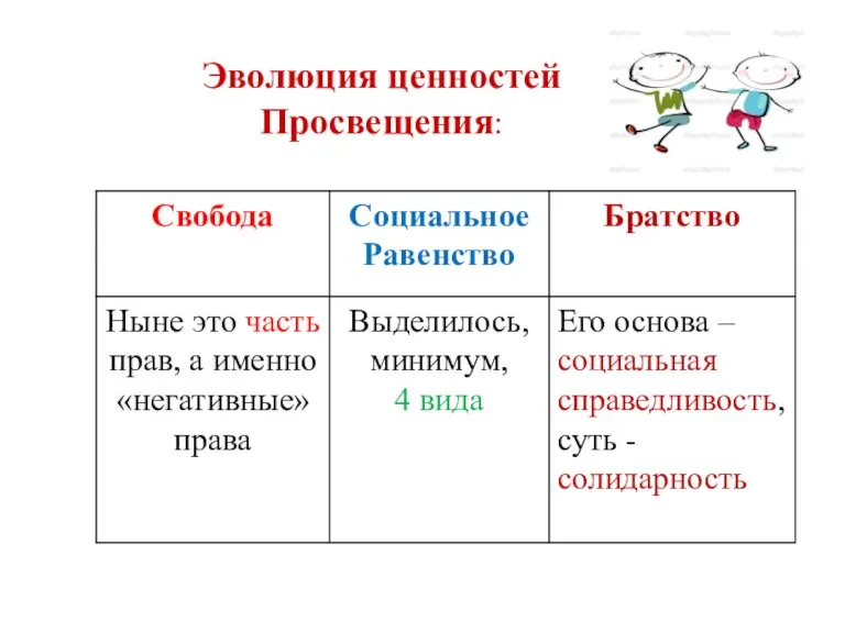 Эволюция ценностей Просвещения: