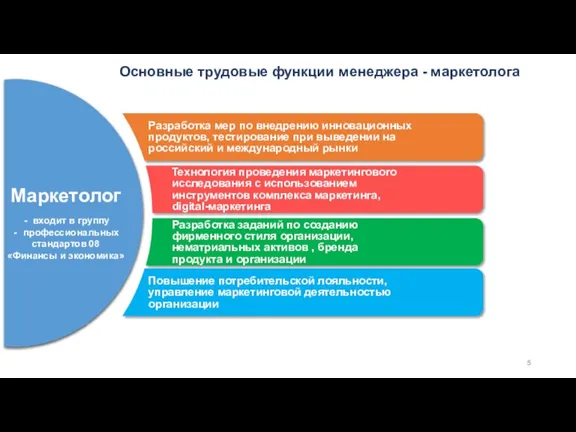 Разработка мер по внедрению инновационных продуктов, тестирование при выведении на российский и