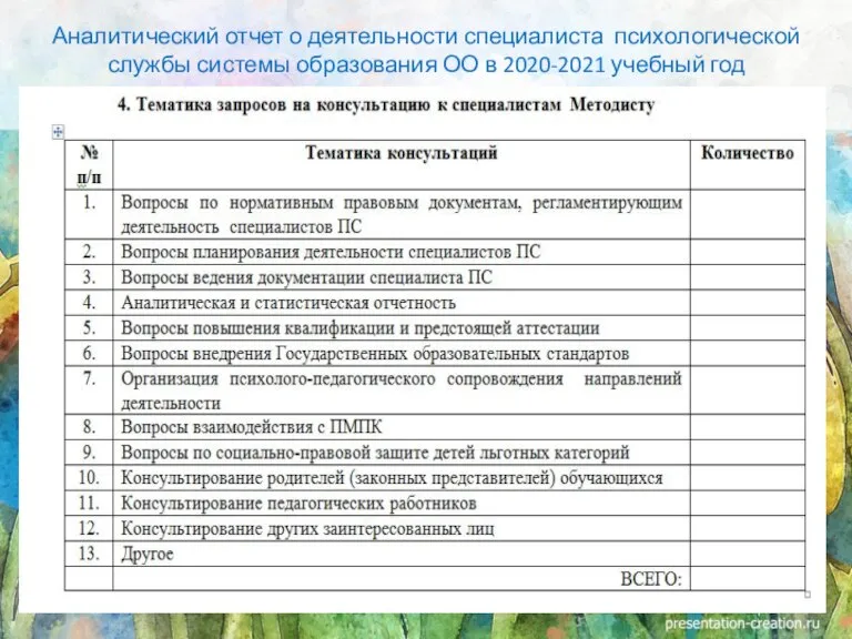 Аналитический отчет о деятельности специалиста психологической службы системы образования ОО в 2020-2021 учебный год