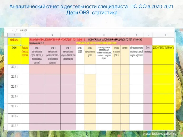 Аналитический отчет о деятельности специалиста ПС ОО в 2020-2021 Дети ОВЗ_статистика