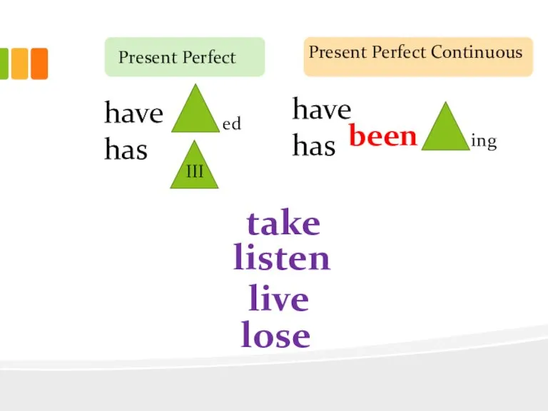 Present Perfect Present Perfect Continuous have has ed III have has been