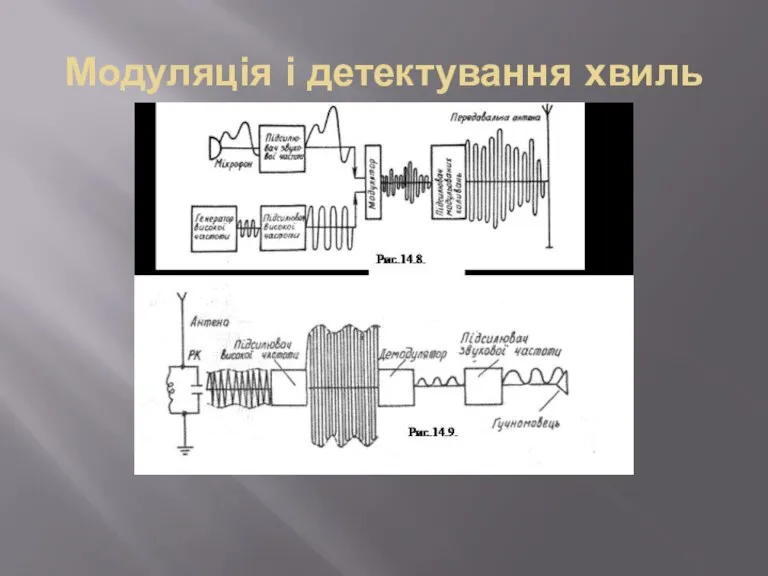 Модуляція і детектування хвиль