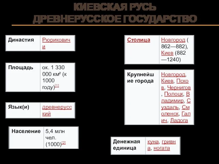 КИЕВСКАЯ РУСЬ ДРЕВНЕРУССКОЕ ГОСУДАРСТВО