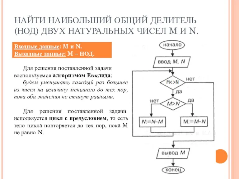 НАЙТИ НАИБОЛЬШИЙ ОБЩИЙ ДЕЛИТЕЛЬ (НОД) ДВУХ НАТУРАЛЬНЫХ ЧИСЕЛ M И N. Для