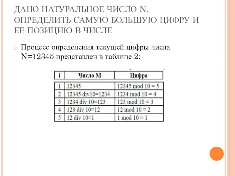 ДАНО НАТУРАЛЬНОЕ ЧИСЛО N. ОПРЕДЕЛИТЬ САМУЮ БОЛЬШУЮ ЦИФРУ И ЕЕ ПОЗИЦИЮ В