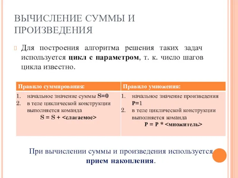 ВЫЧИСЛЕНИЕ СУММЫ И ПРОИЗВЕДЕНИЯ Для построения алгоритма решения таких задач используется цикл