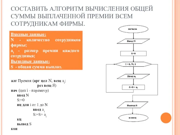 СОСТАВИТЬ АЛГОРИТМ ВЫЧИСЛЕНИЯ ОБЩЕЙ СУММЫ ВЫПЛАЧЕННОЙ ПРЕМИИ ВСЕМ СОТРУДНИКАМ ФИРМЫ. алг Премия