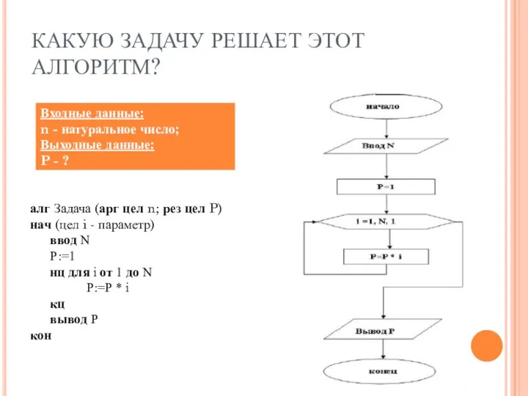 КАКУЮ ЗАДАЧУ РЕШАЕТ ЭТОТ АЛГОРИТМ? алг Задача (арг цел n; рез цел