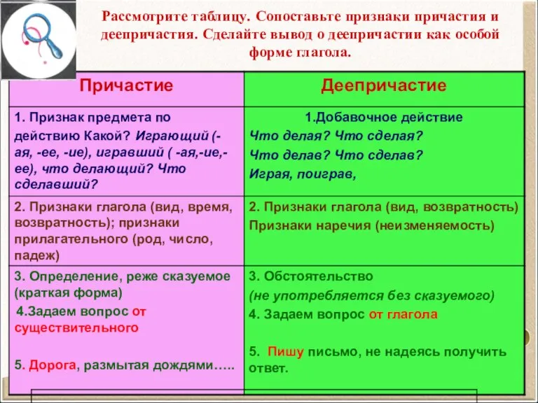 Рассмотрите таблицу. Сопоставьте признаки причастия и деепричастия. Сделайте вывод о деепричастии как особой форме глагола.