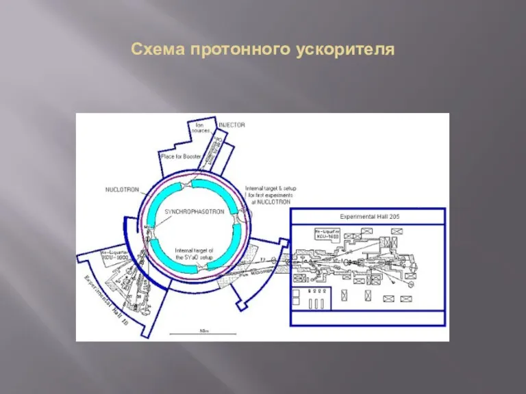 Схема протонного ускорителя