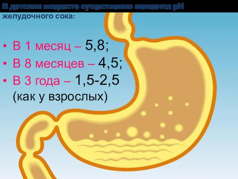 В детском возрасте существенно меняется рН желудочного сока: В 1 месяц –