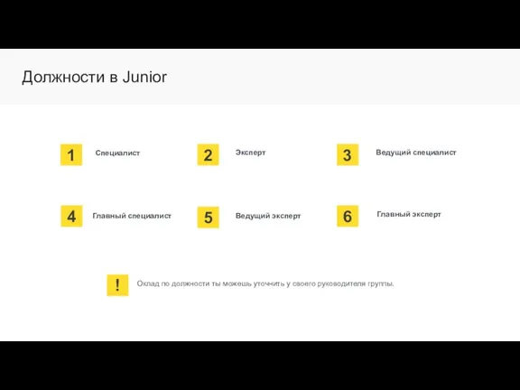 Должности в Junior 1 Специалист 4 Главный специалист 2 5 Эксперт Ведущий