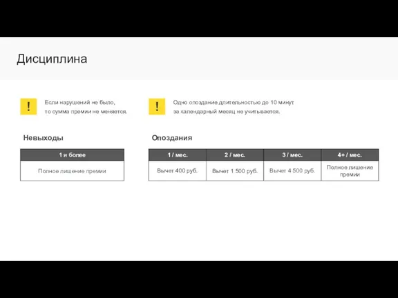Дисциплина Невыходы Опоздания Если нарушений не было, то сумма премии не меняется.