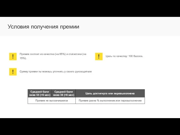 Условия получения премии Премия состоит из качества (на 85%) и статистики (на