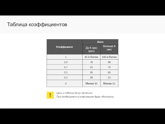 Таблица коэффициентов Цель и таблица могут меняться. При необходимости информация будет обновлена. !