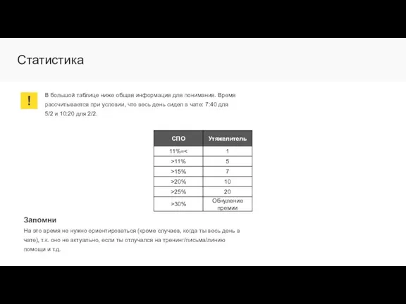 Статистика Запомни На это время не нужно ориентироваться (кроме случаев, когда ты