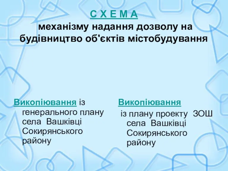 С Х Е М А механізму надання дозволу на будівництво об'єктів містобудування