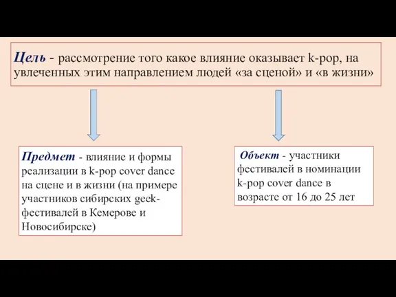 Цель - рассмотрение того какое влияние оказывает k-pop, на увлеченных этим направлением