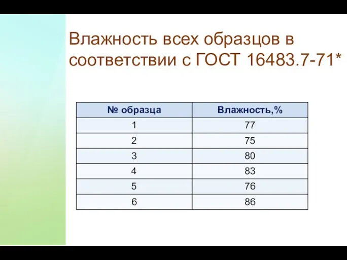 Влажность всех образцов в соответствии с ГОСТ 16483.7-71*