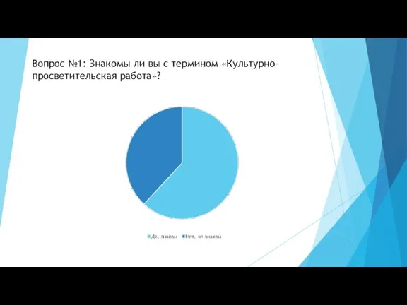 Вопрос №1: Знакомы ли вы с термином «Культурно-просветительская работа»?