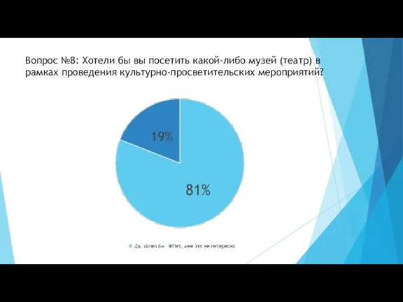 Вопрос №8: Хотели бы вы посетить какой-либо музей (театр) в рамках проведения культурно-просветительских мероприятий?