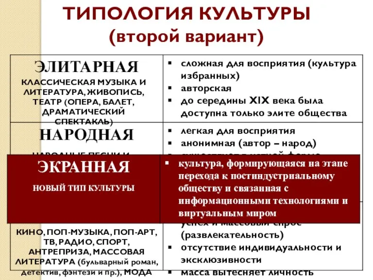 ТИПОЛОГИЯ КУЛЬТУРЫ (второй вариант) сложная для восприятия (культура избранных) авторская до середины