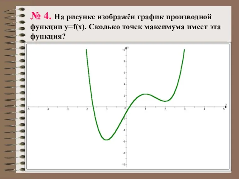 № 4. На рисунке изображён график производной функции y=f(x). Сколько точек максимума имеет эта функция?