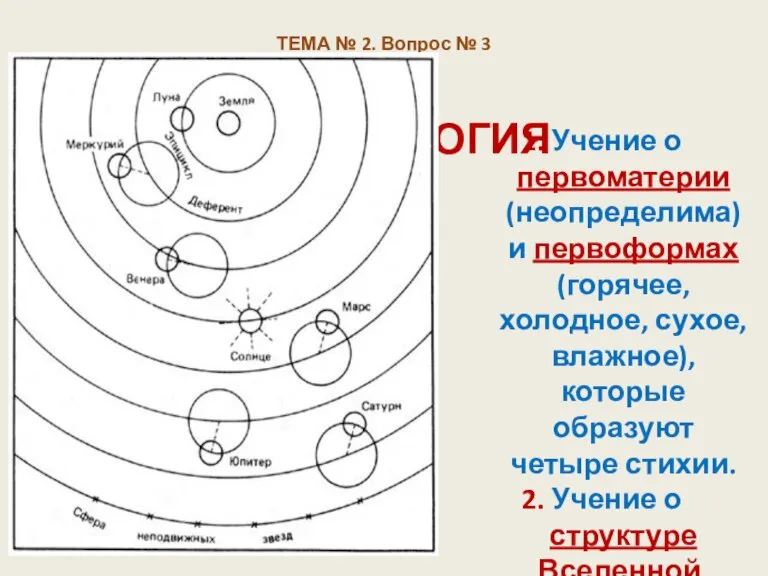 ТЕМА № 2. Вопрос № 3 КОСМОЛОГИЯ 1. Учение о первоматерии (неопределима)