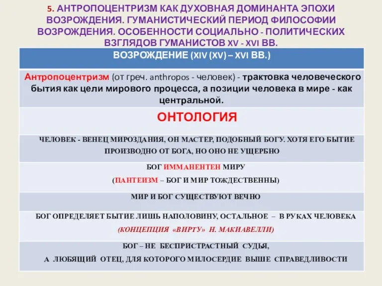 5. АНТРОПОЦЕНТРИЗМ КАК ДУХОВНАЯ ДОМИНАНТА ЭПОХИ ВОЗРОЖДЕНИЯ. ГУМАНИСТИЧЕСКИЙ ПЕРИОД ФИЛОСОФИИ ВОЗРОЖДЕНИЯ. ОСОБЕННОСТИ