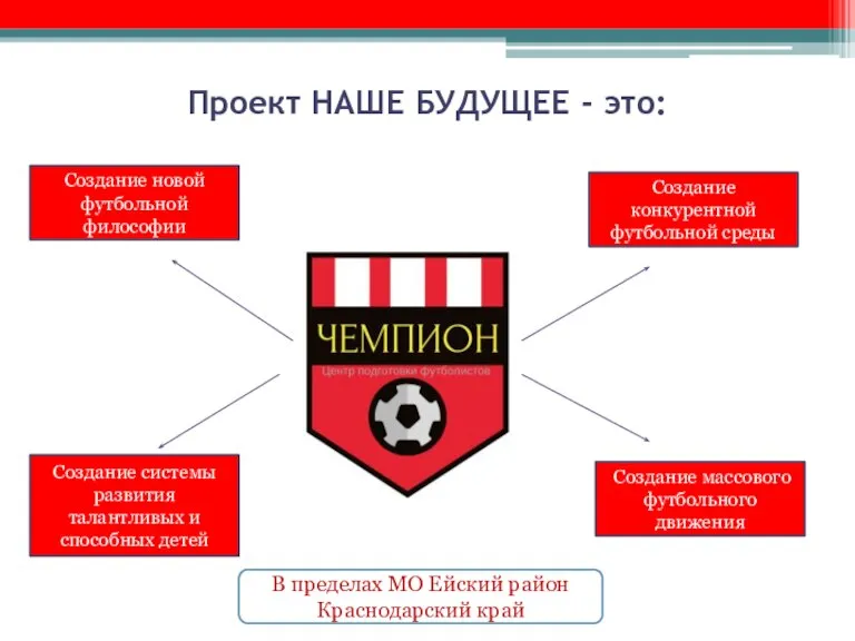 Проект НАШЕ БУДУЩЕЕ - это: Создание новой футбольной философии Создание конкурентной футбольной