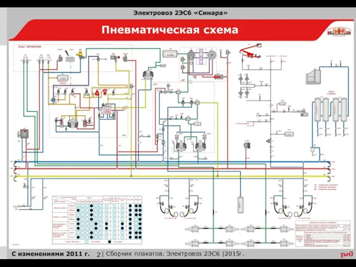 | Сборник плакатов. Электровоз 2ЭС6 |2015г.