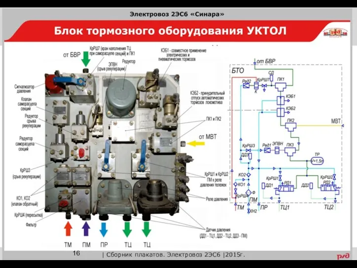 | Сборник плакатов. Электровоз 2ЭС6 |2015г.